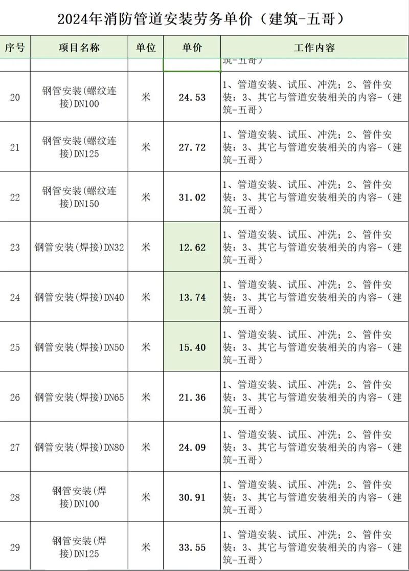 设备安装质量员考试题库解析：从新手到专家的进阶之路